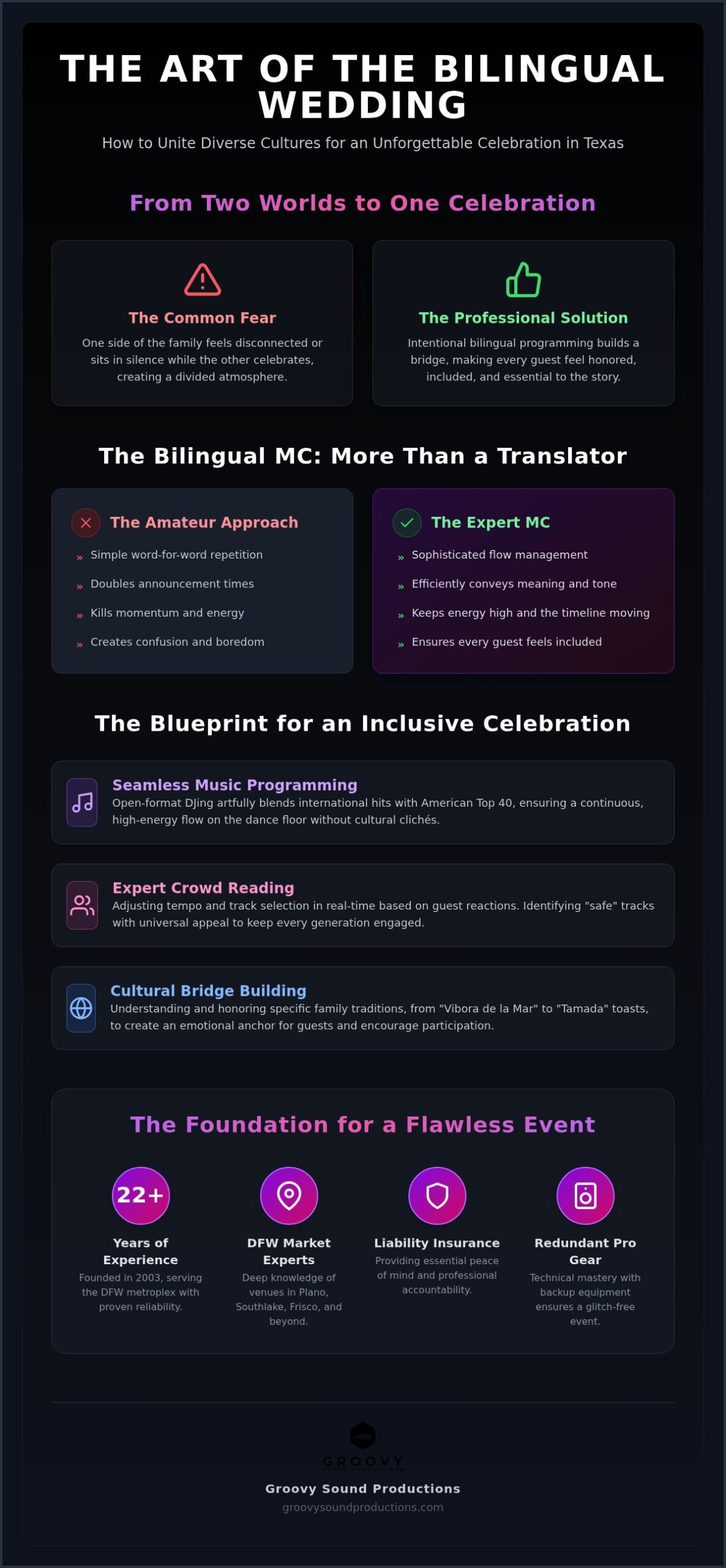 Bilingual Wedding Entertainment in Texas: The Ultimate Guide to Multicultural Celebrations