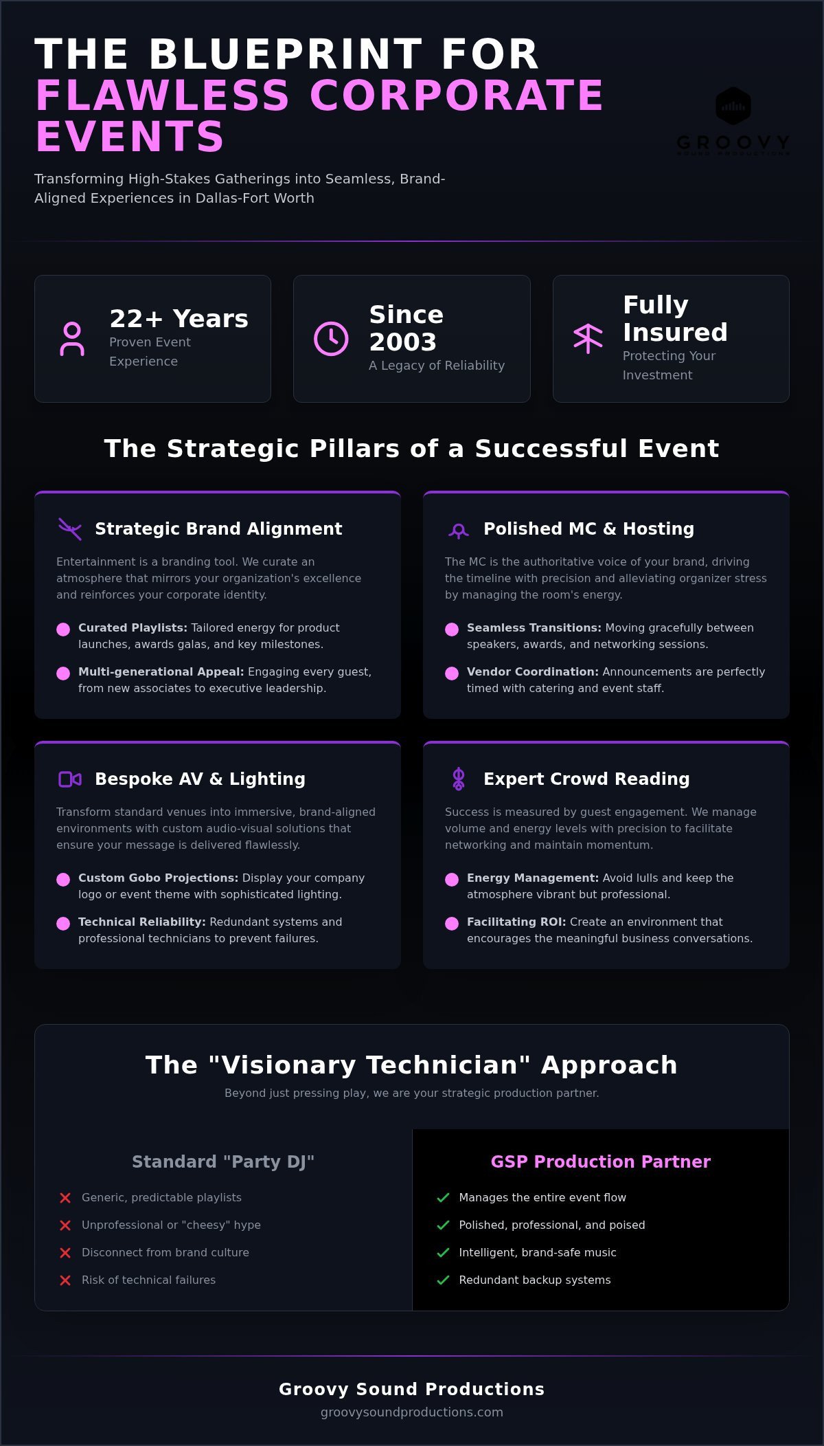 Dallas Corporate Event Entertainment: 2026 Brand Trends