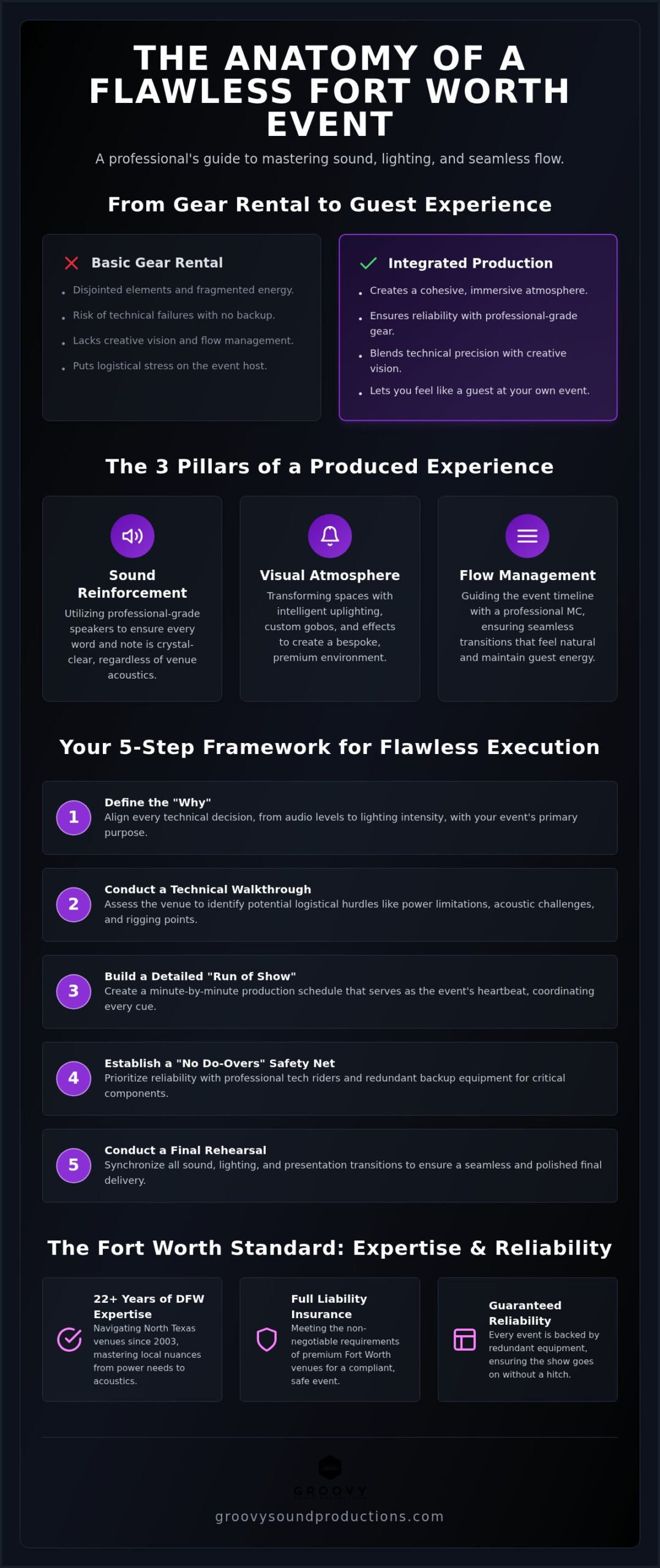 Fort Worth Event Production Services: A 2026 Planning Guide