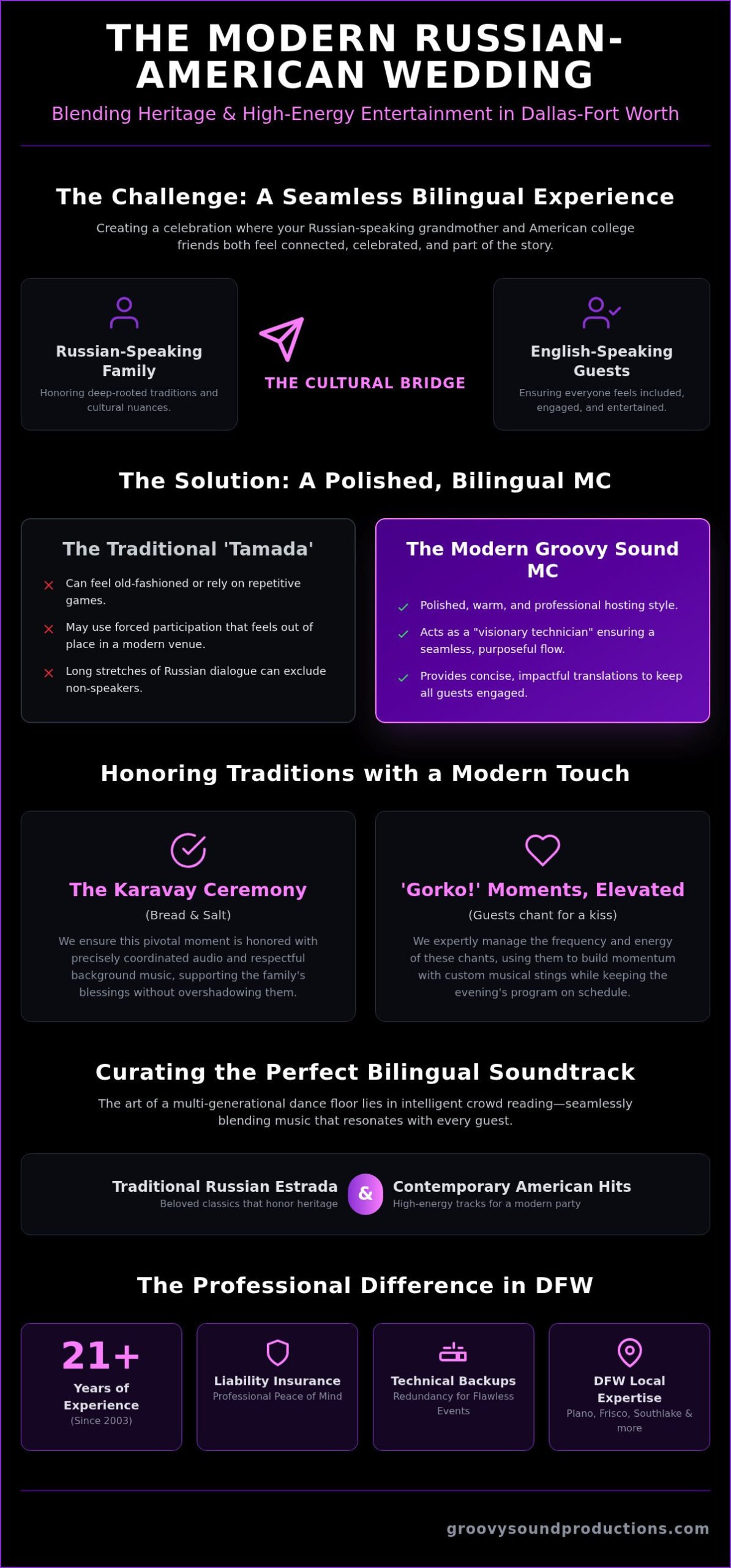 Russian Wedding Entertainment in Dallas: A Guide to Cultural Traditions and Modern Music