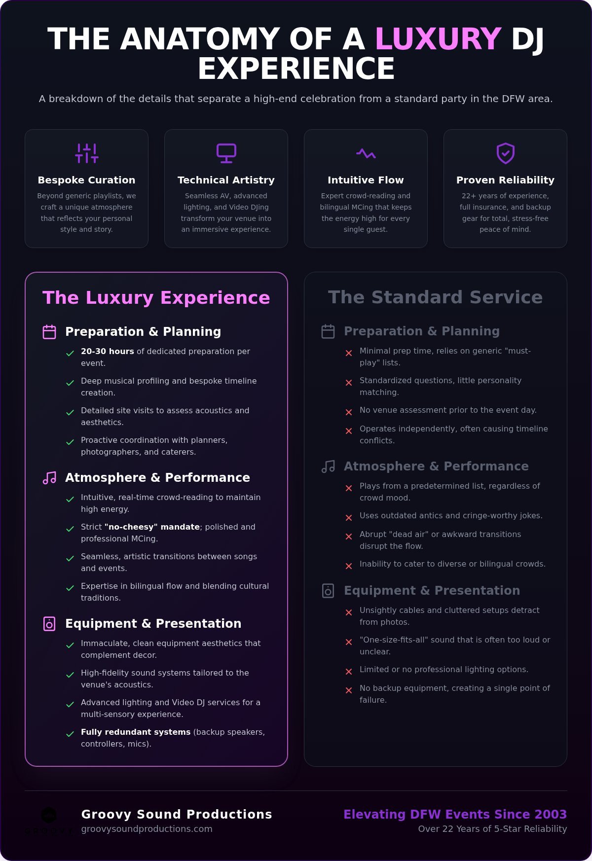 The Luxury Wedding DJ Experience: Defining Excellence for 2026 Receptions