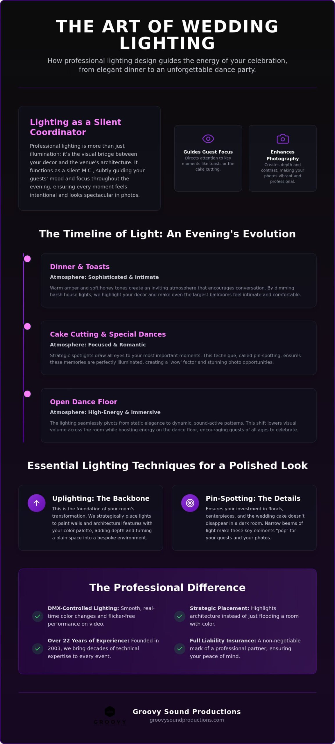 Wedding Reception Lighting Design: Elegant Examples for Your 2026 Celebration