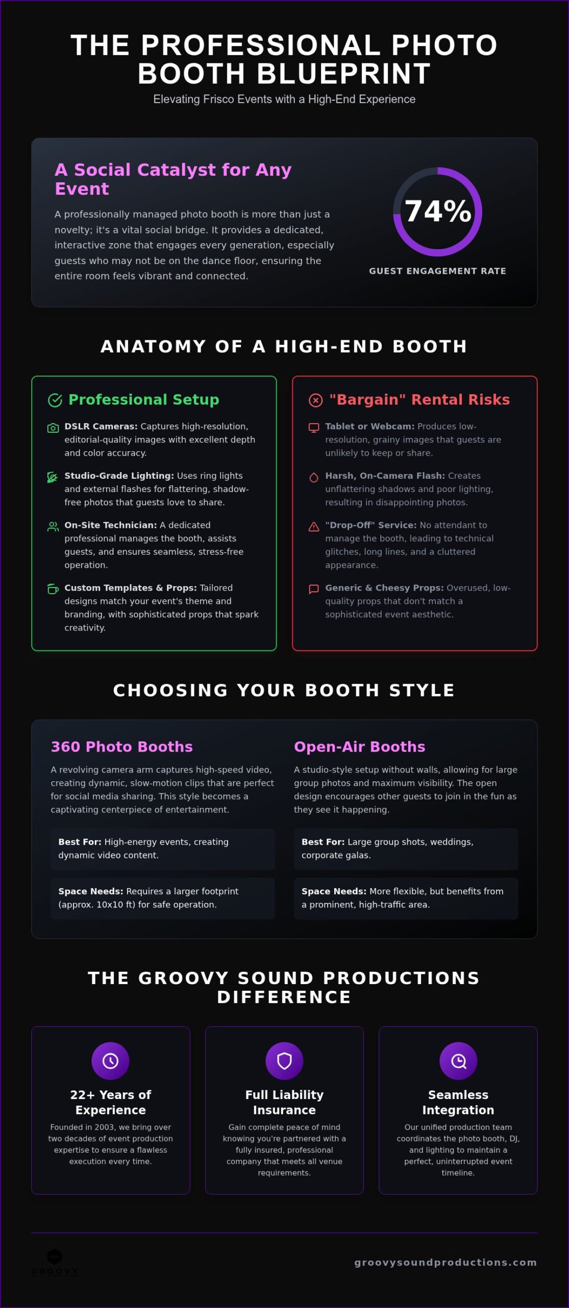Photo Booth Rental in Frisco, TX: Elevating Your 2026 Event Experience